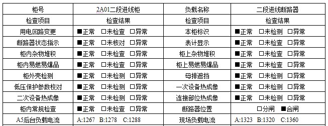 电力系统设备常规检测项目
