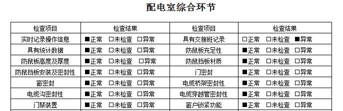配电室综合环境检测