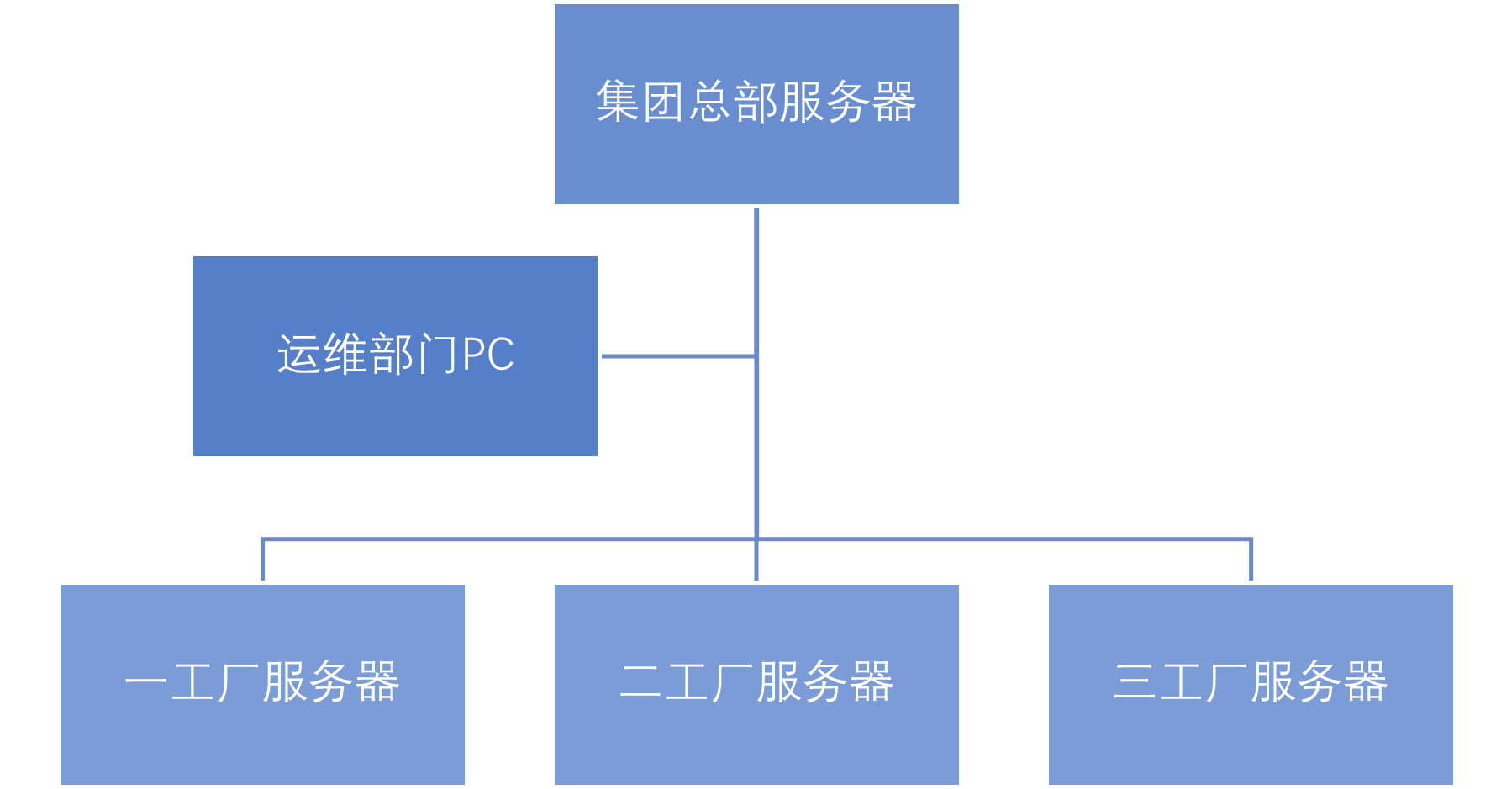 分布数据采集平台